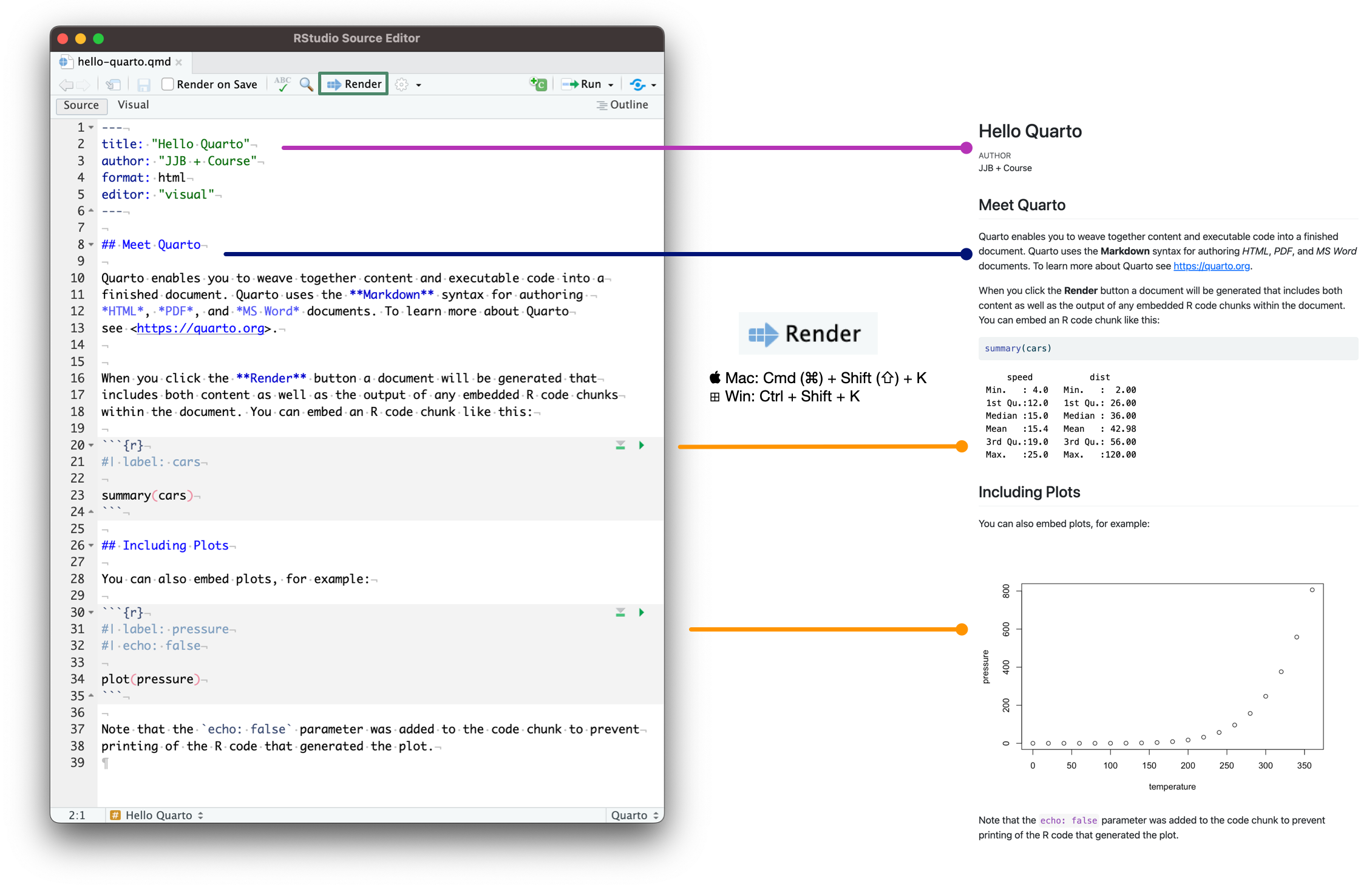 Image showcasing how the source code of the document translated over into the rendered product.